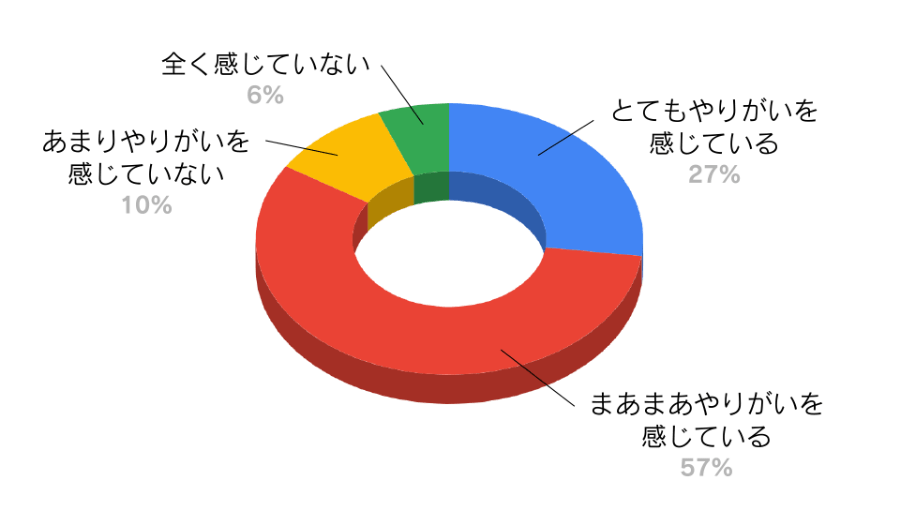 仕事のやりがい